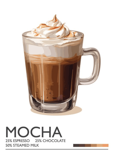 Mocha Hot